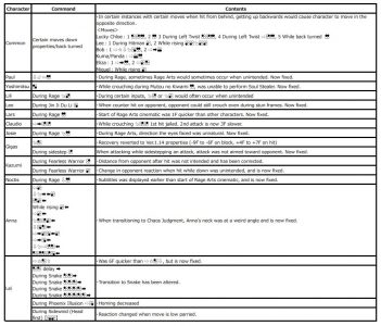 TEKKEN 2 02 patch notes