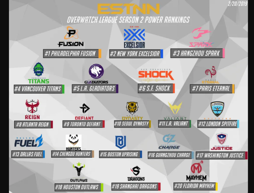 Overwatch League power rankings through Stage 2, Week 2